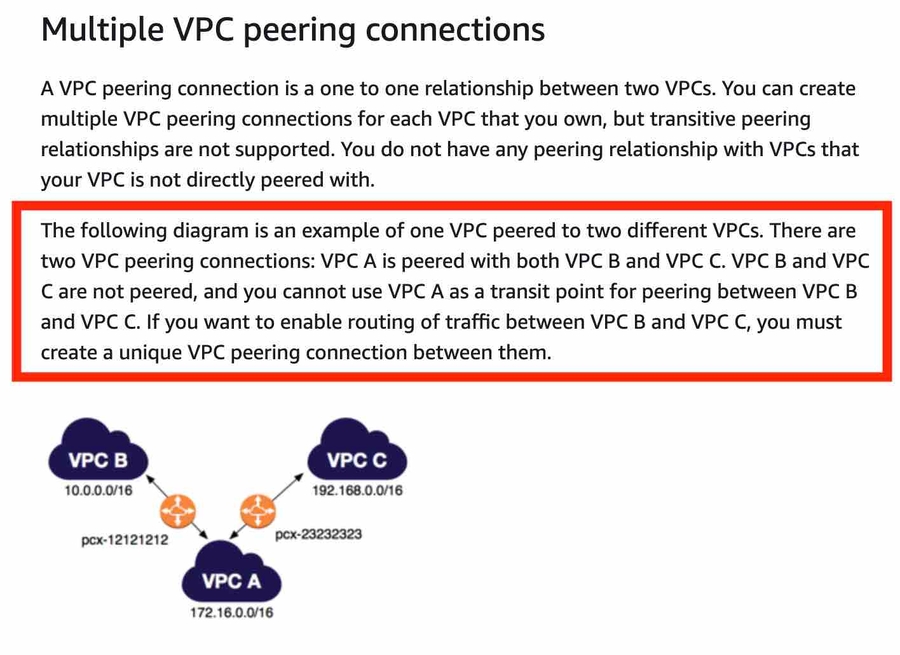vpc-peering